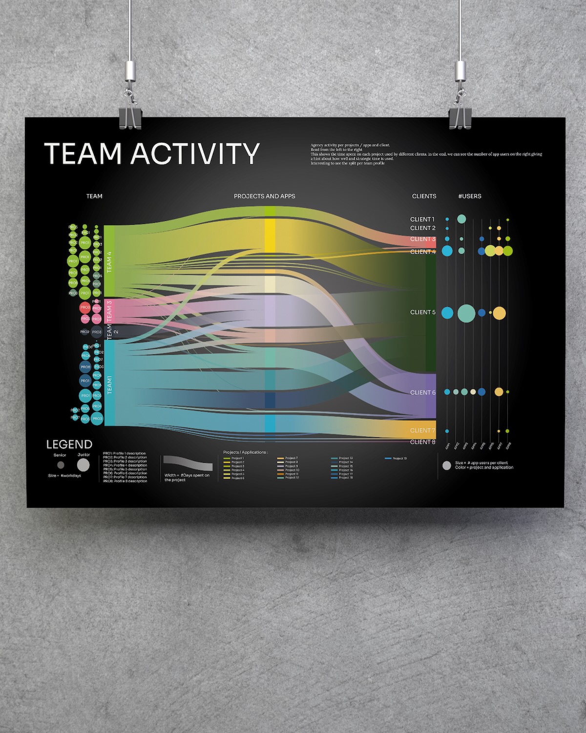 Print of a team's activity data rendered as layered horizontal bands
