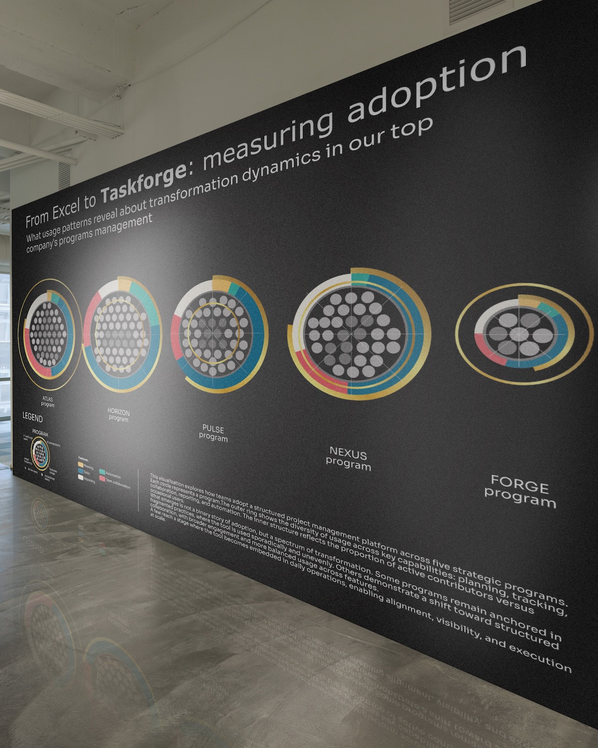 Large dark print on software adoption, leaning against a studio wall